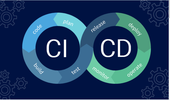 CI/CD(On-Page SEO)